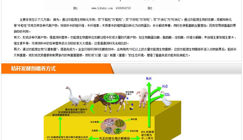 秸秆发酵剂使用方法